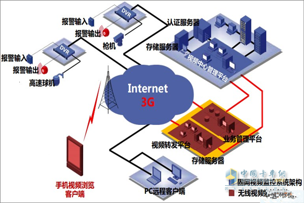 四川 全面构建“互联网+交通”服务体系，赋能现代物流与智慧出行