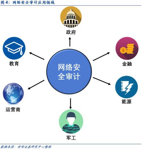 网络内容审查迎黄金发展期 关注VPN服务产品等四大细分领域