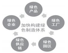 我国绿色制造发展之路的机遇与挑战——以软件开发为例